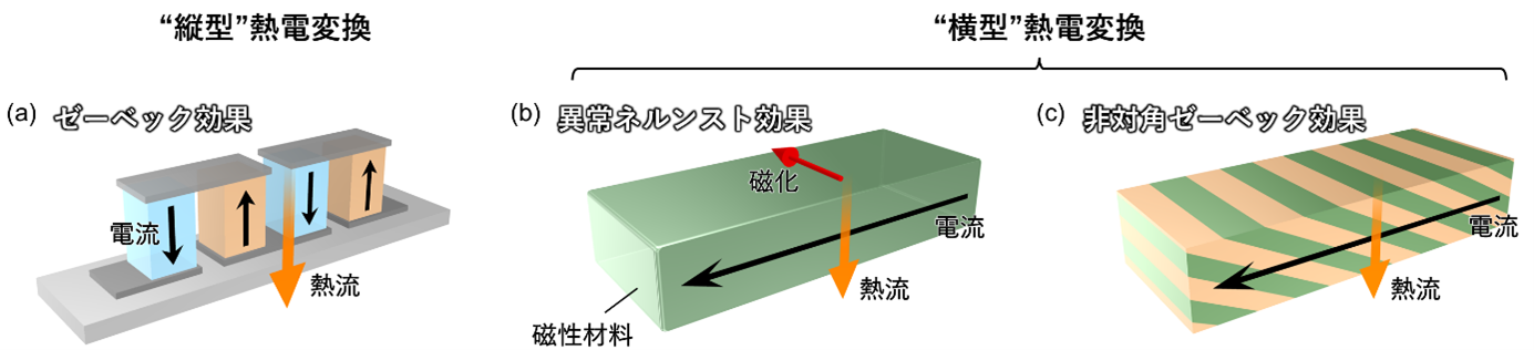 図1横型熱電素子の模式図.png