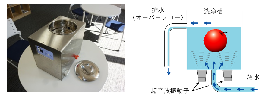 食材を洗う噴流式超音波洗浄機技術を開発～安全から安心へ、食の安心を求めて～