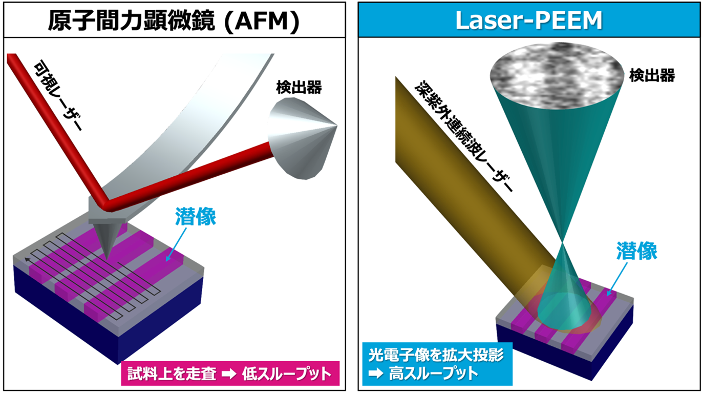 図1従来手法とLaser-PEEMの比較.png