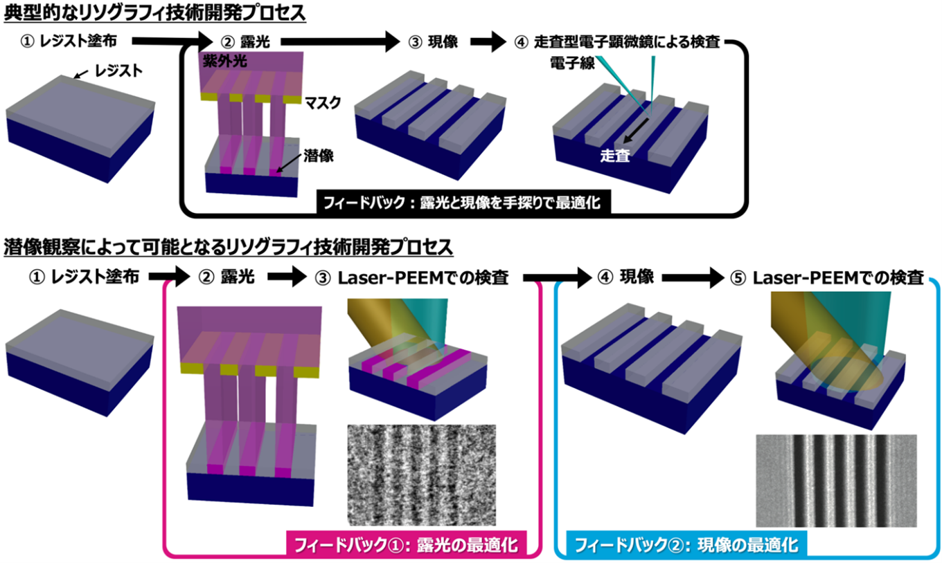 図3技術開発プロセス.png